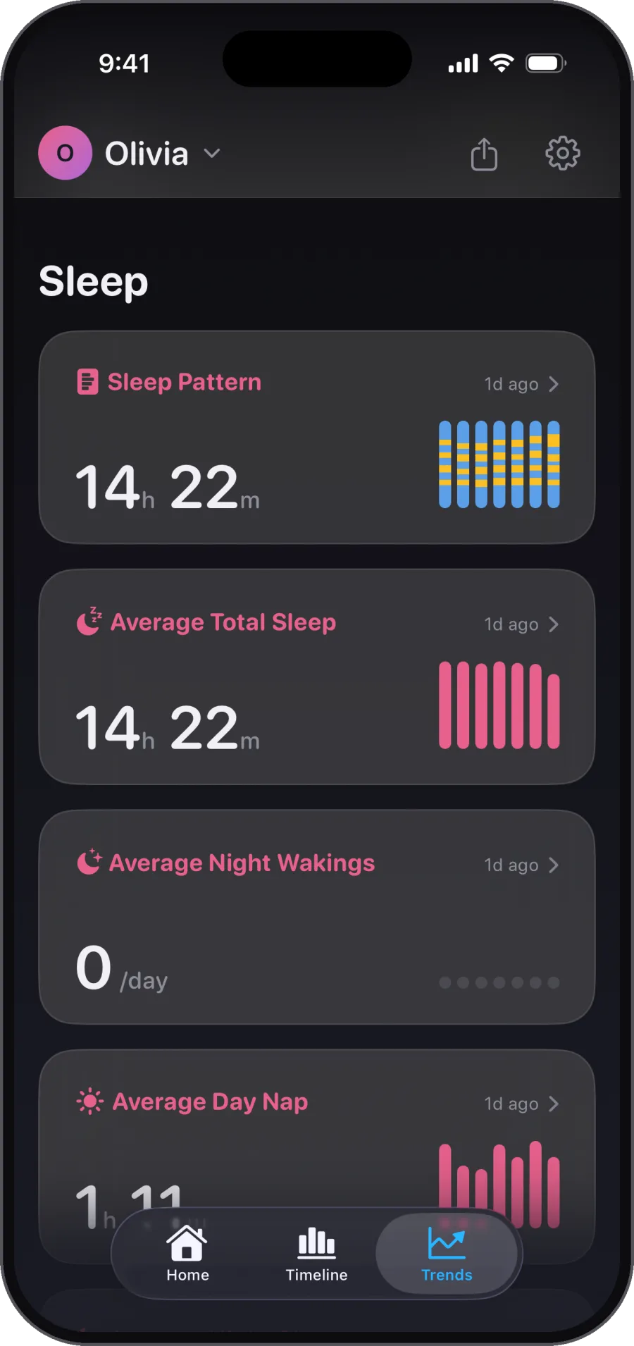 Sleep patterns, night after night. You've got this
