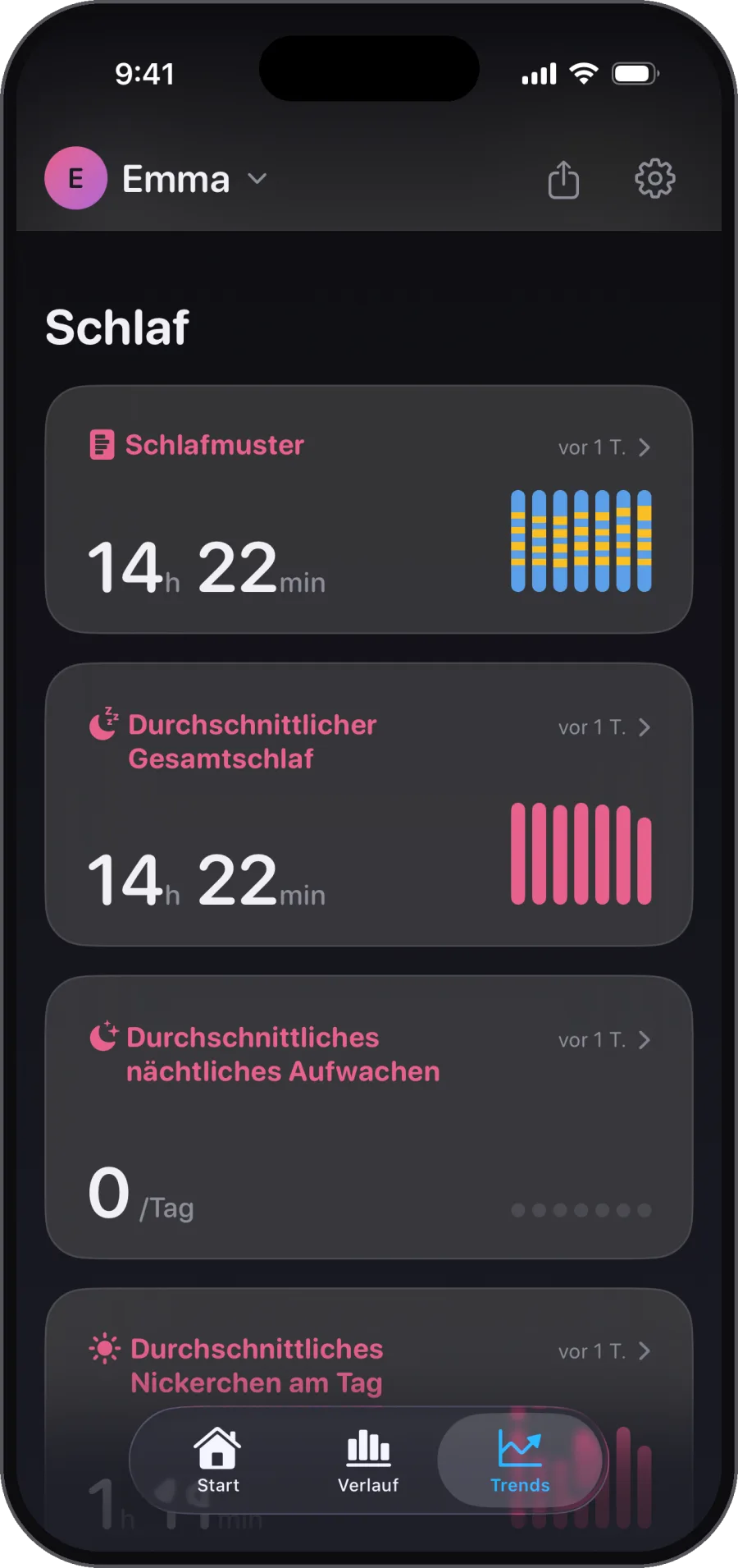 Schlafmuster, Nacht für Nacht. Du schaffst das