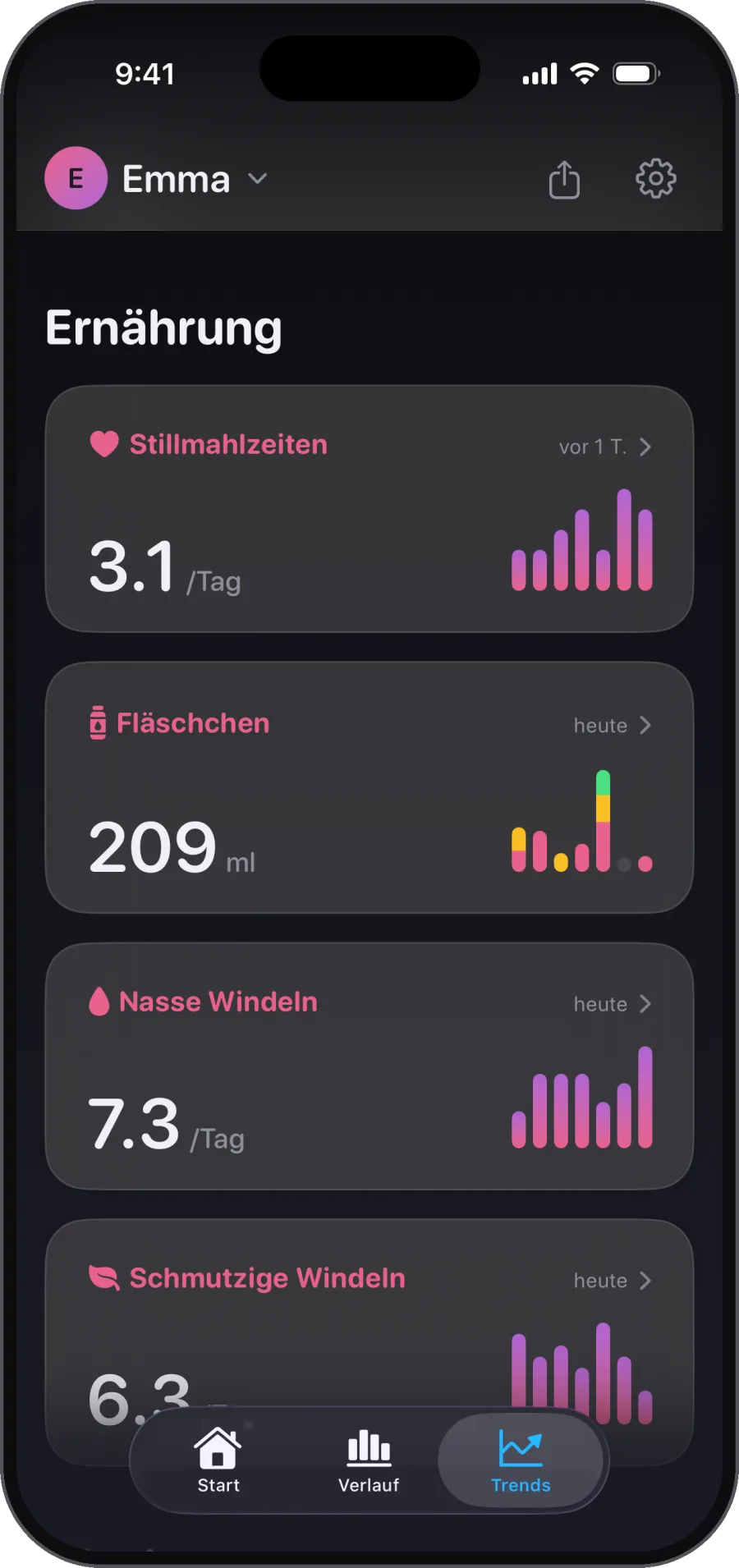 Mahlzeiten, Fläschchen und Windeln. Ernährung auf einer Seite