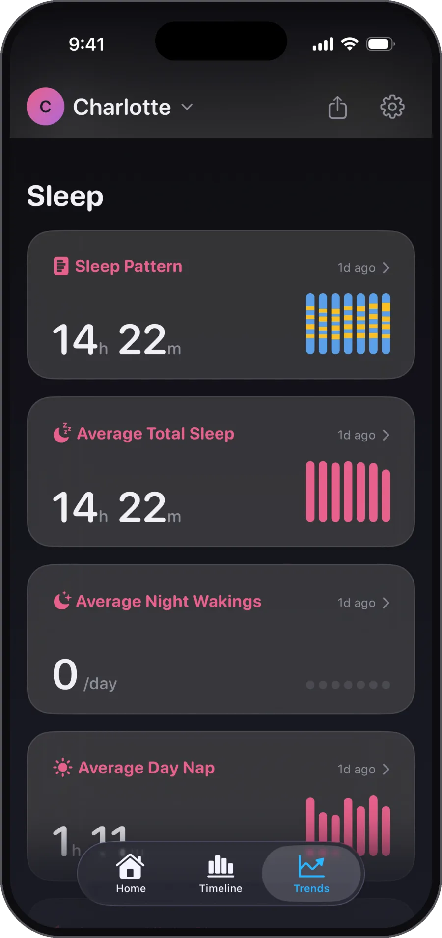 Sleep patterns, night after night. You've got this