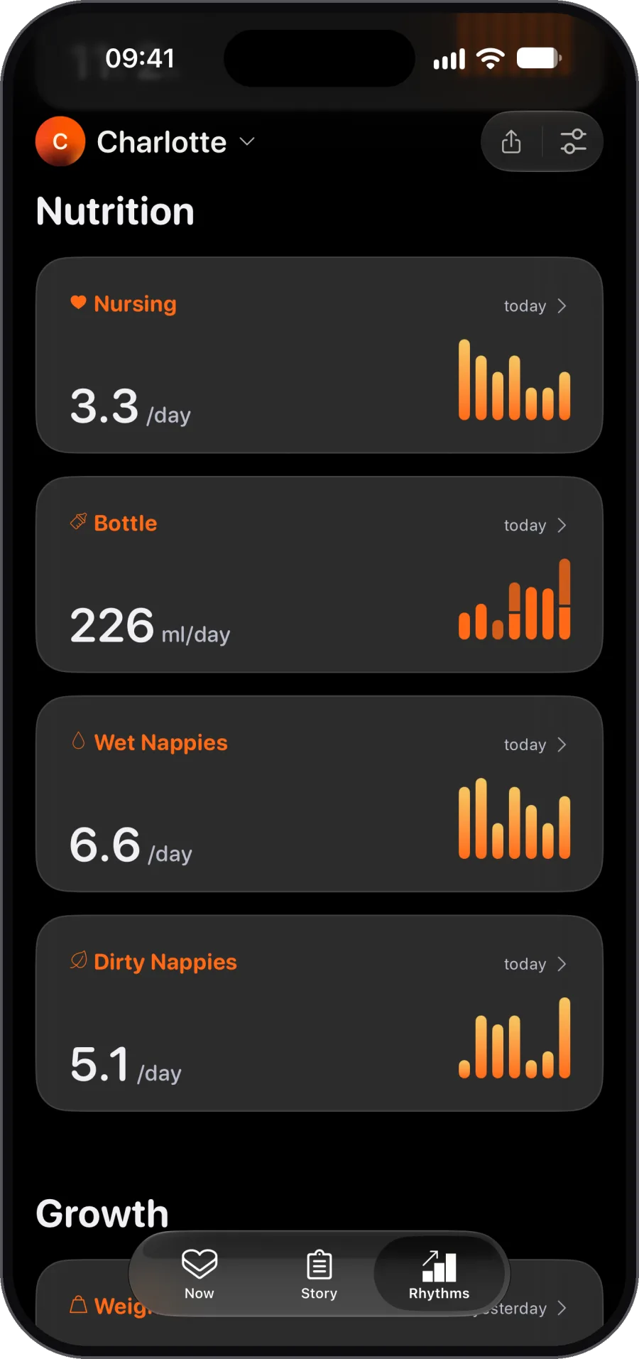 Feeds, bottles, and nappies. Nutrition on one page