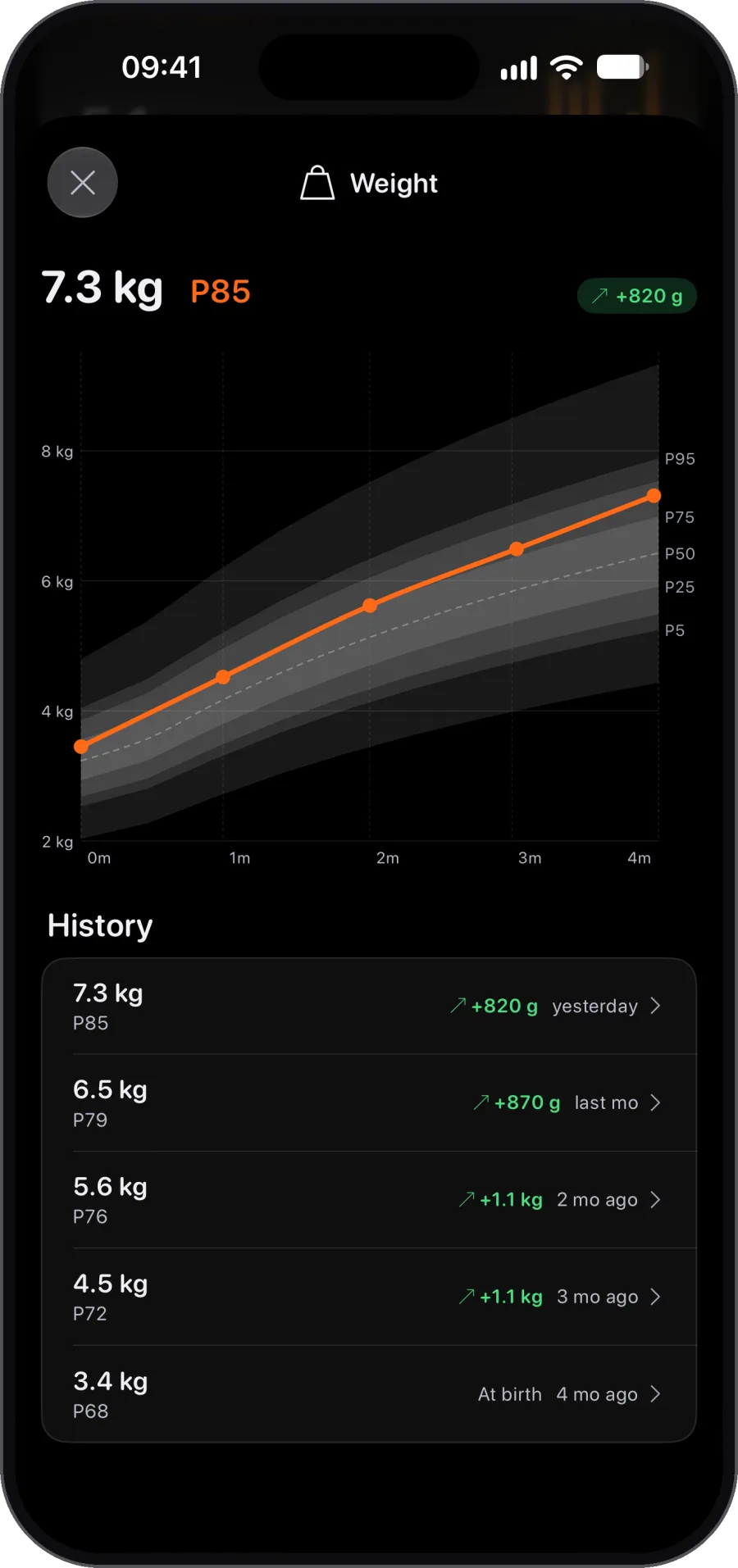 Easy to share growth percentiles? Yes. Even with your baby's doctor