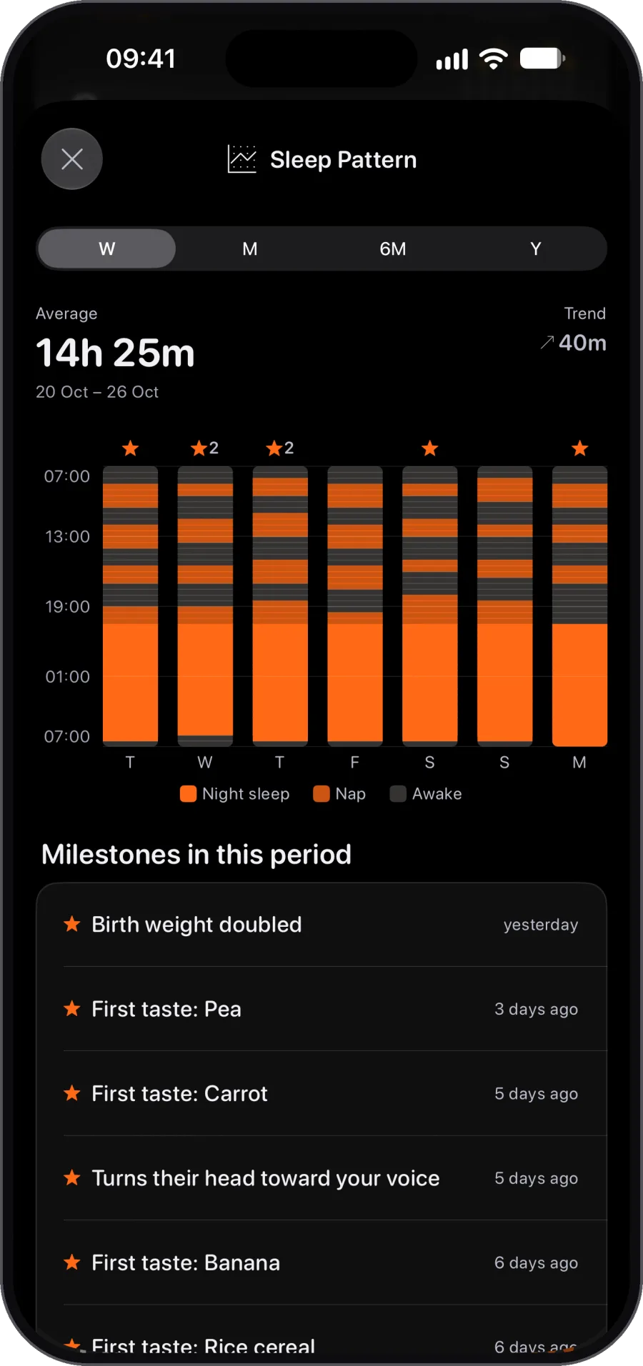 Sleep patterns, night after night. You've got this