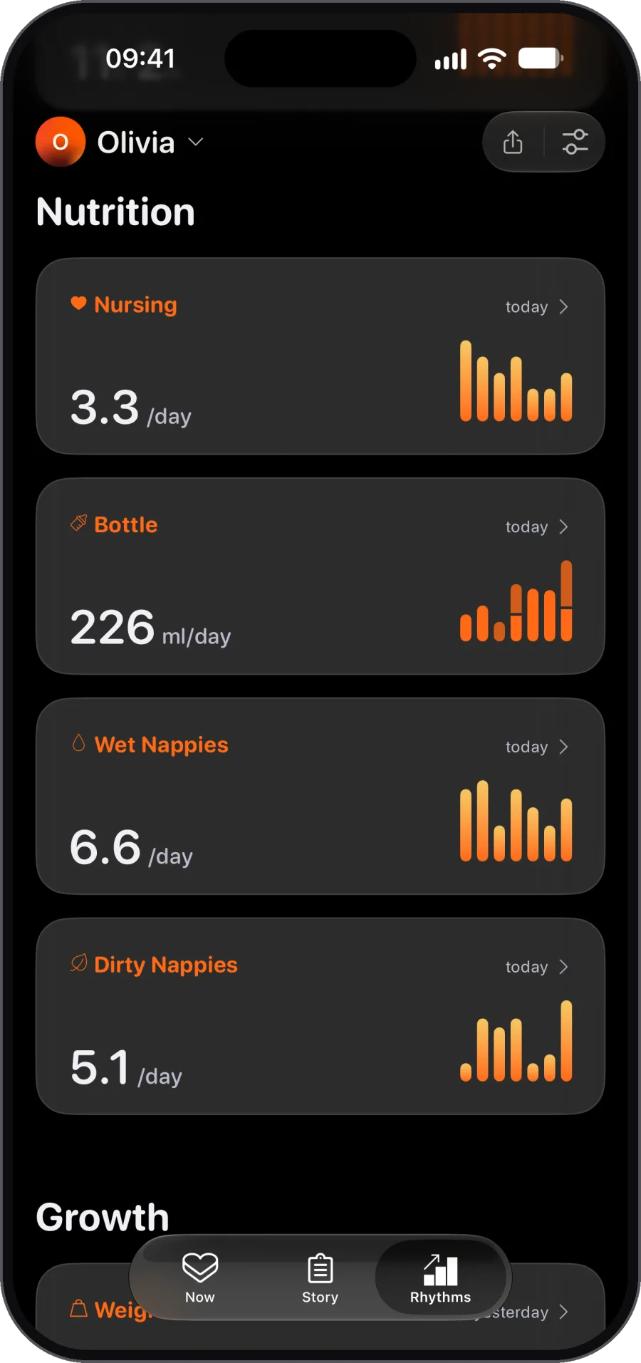 Feeds, bottles, and nappies. Nutrition on one page
