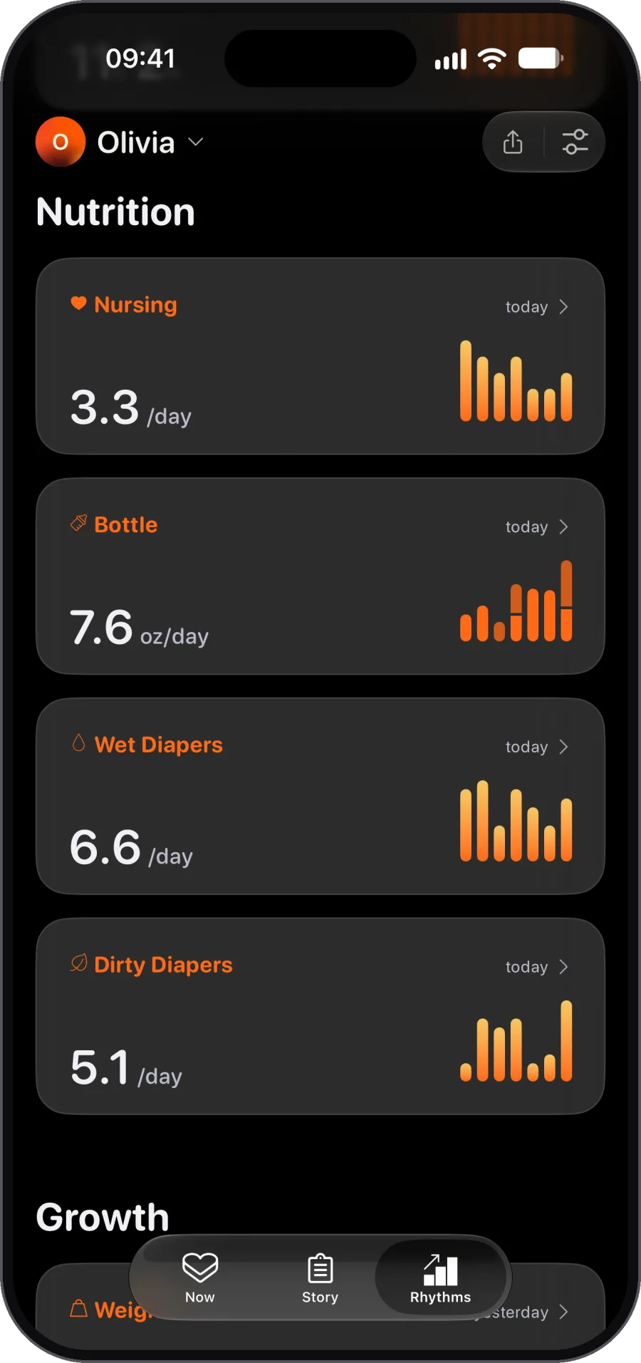 Feeds, bottles, and diapers. Nutrition on one page