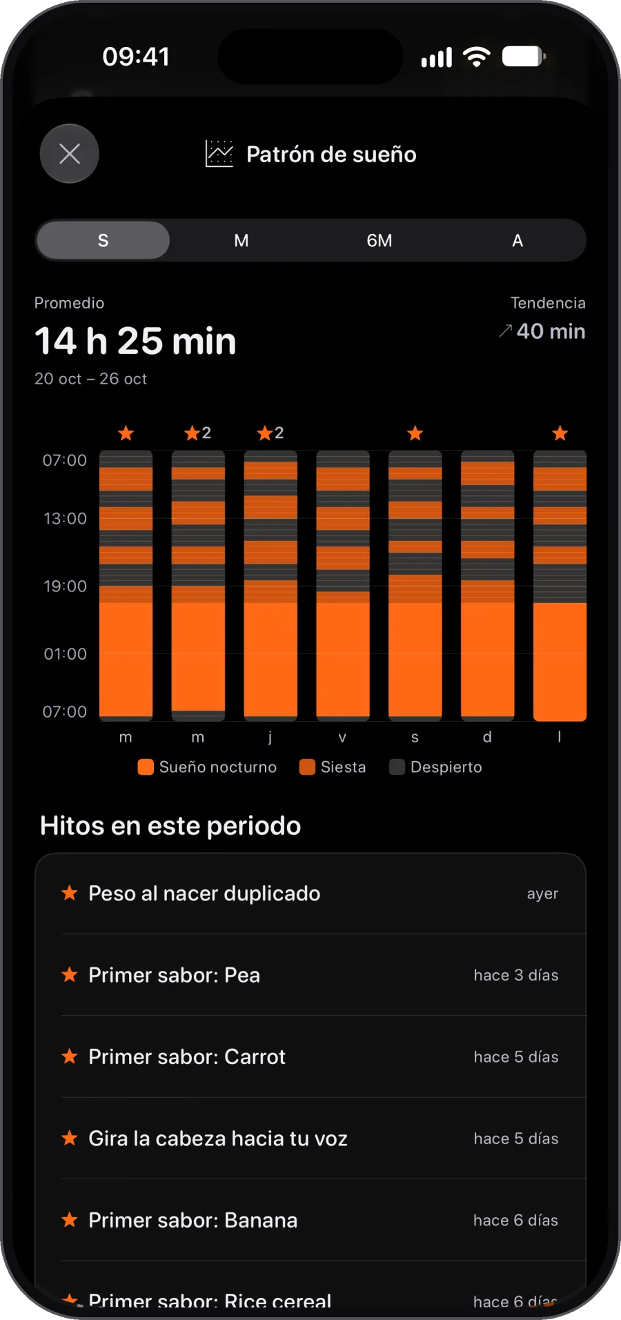 Patrones de sueño, noche tras noche. Tú puedes