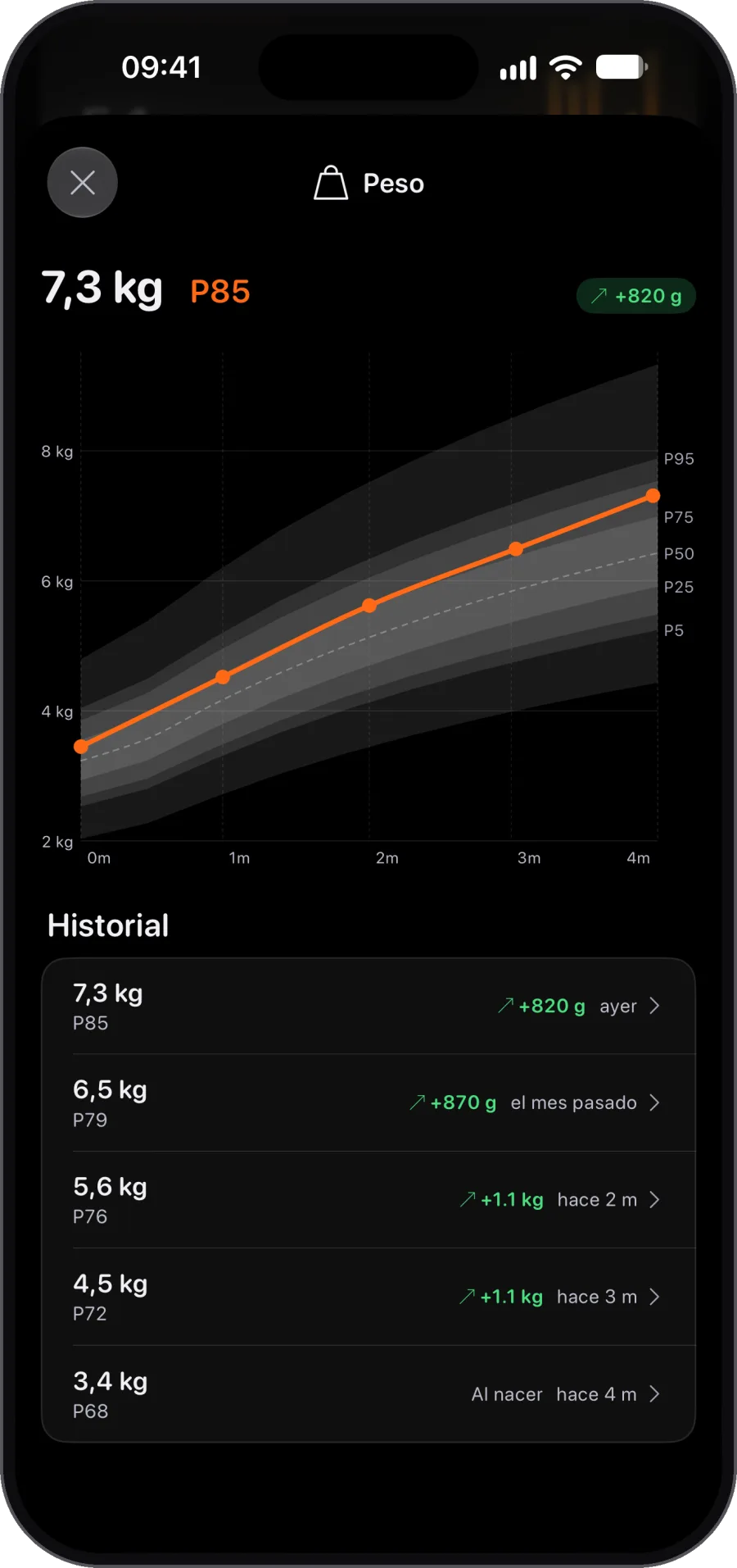 ¿Percentiles de crecimiento fáciles de compartir? Sí. Incluso con el médico de tu bebé