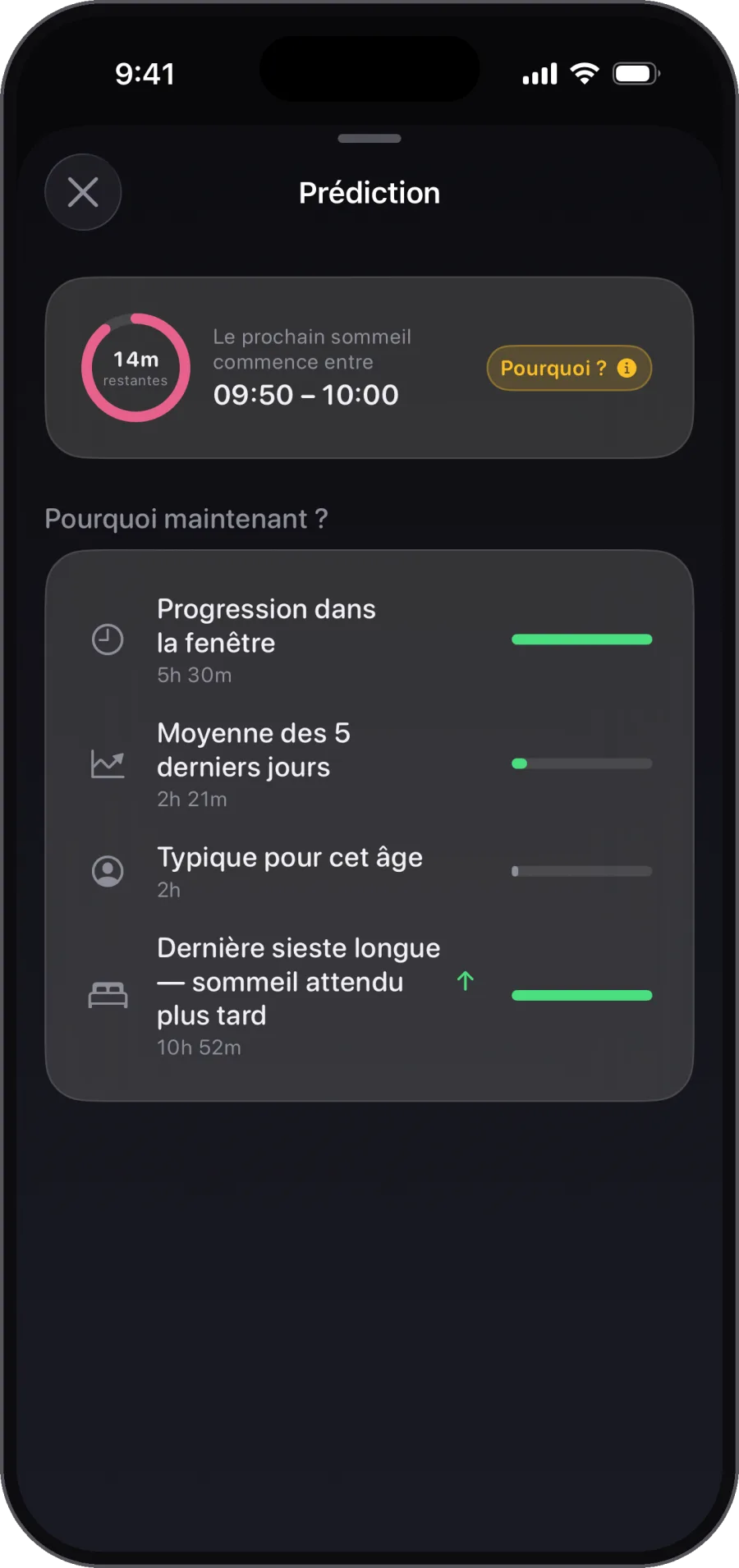 Pas seulement quand. Pourquoi. Chaque prédiction expliquée
