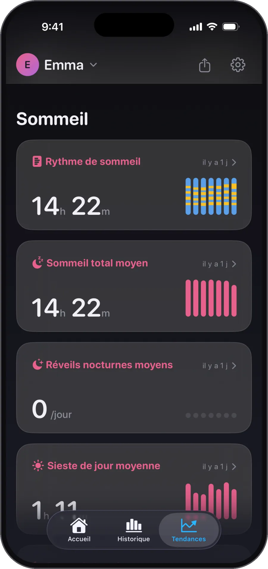 Des rythmes de sommeil, nuit après nuit. Tu gères