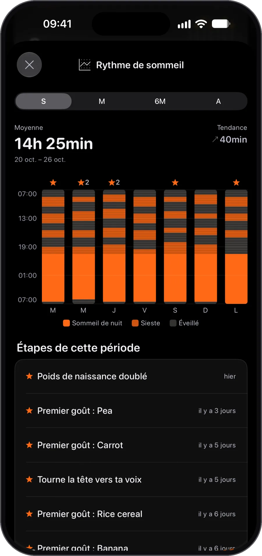 Des rythmes de sommeil, nuit après nuit. Vous gérez