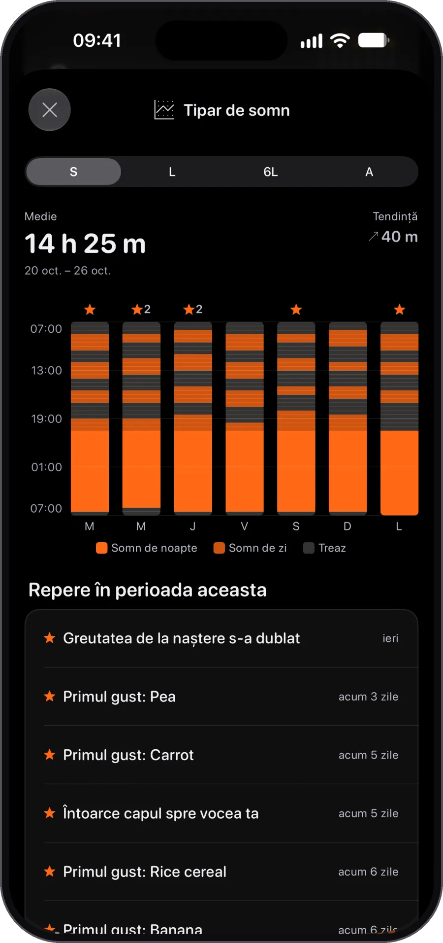 Tipare de somn noapte de noapte. Hai că se poate